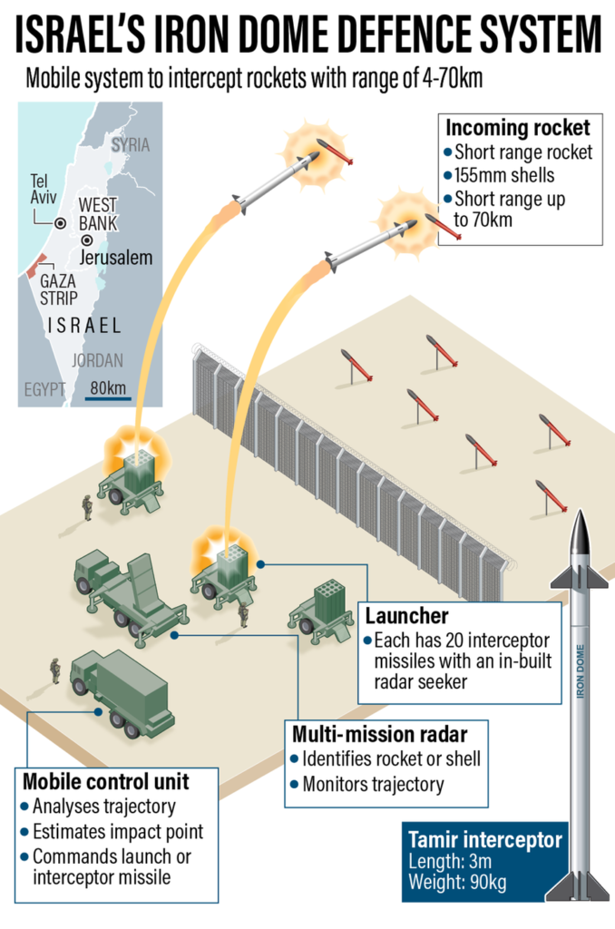 IRON DOME v3 png