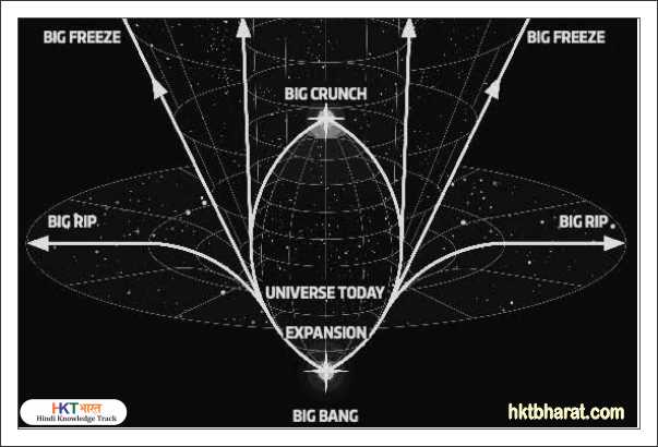 डार्क मैटर और डार्क एनर्जी | Dark matter and Dark energy 2 Dark matter and Dark energy