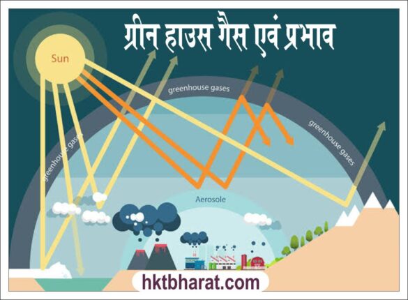 Green House Effect For UPSC in Hindi