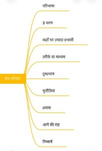 Money Laundering UPSC In Hindi