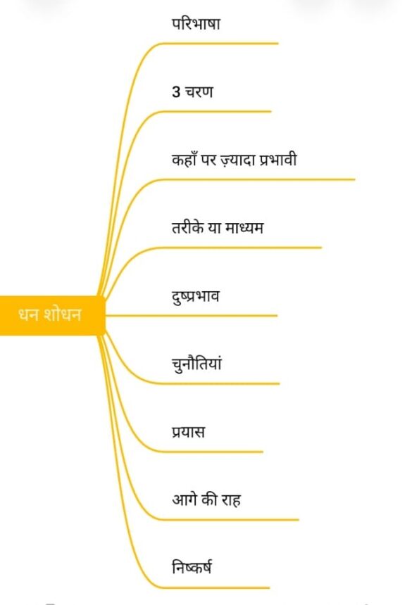 Money Laundering UPSC In Hindi