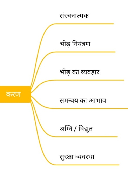 भीड़भाड़ स्थलों पर आपदाएं । NDMA Guidelines for Crowd Management In Hindi | NDMA Guidelines UPSC Hindi GS - 3