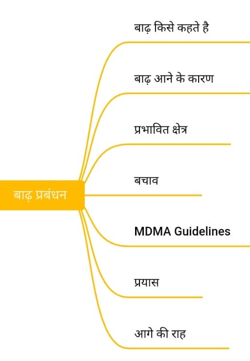 Flood Manageent UPSC Notes In Hindi