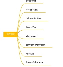 Characteristics of Public Policy UPSC Notes In Hindi 