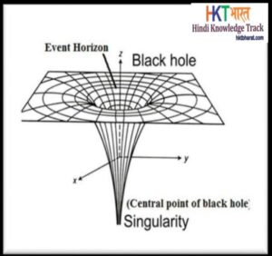 Black Hole